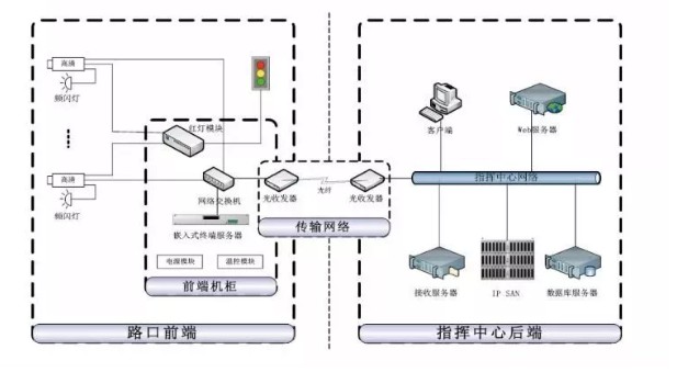 Betway必威西汉姆联抓拍系统
